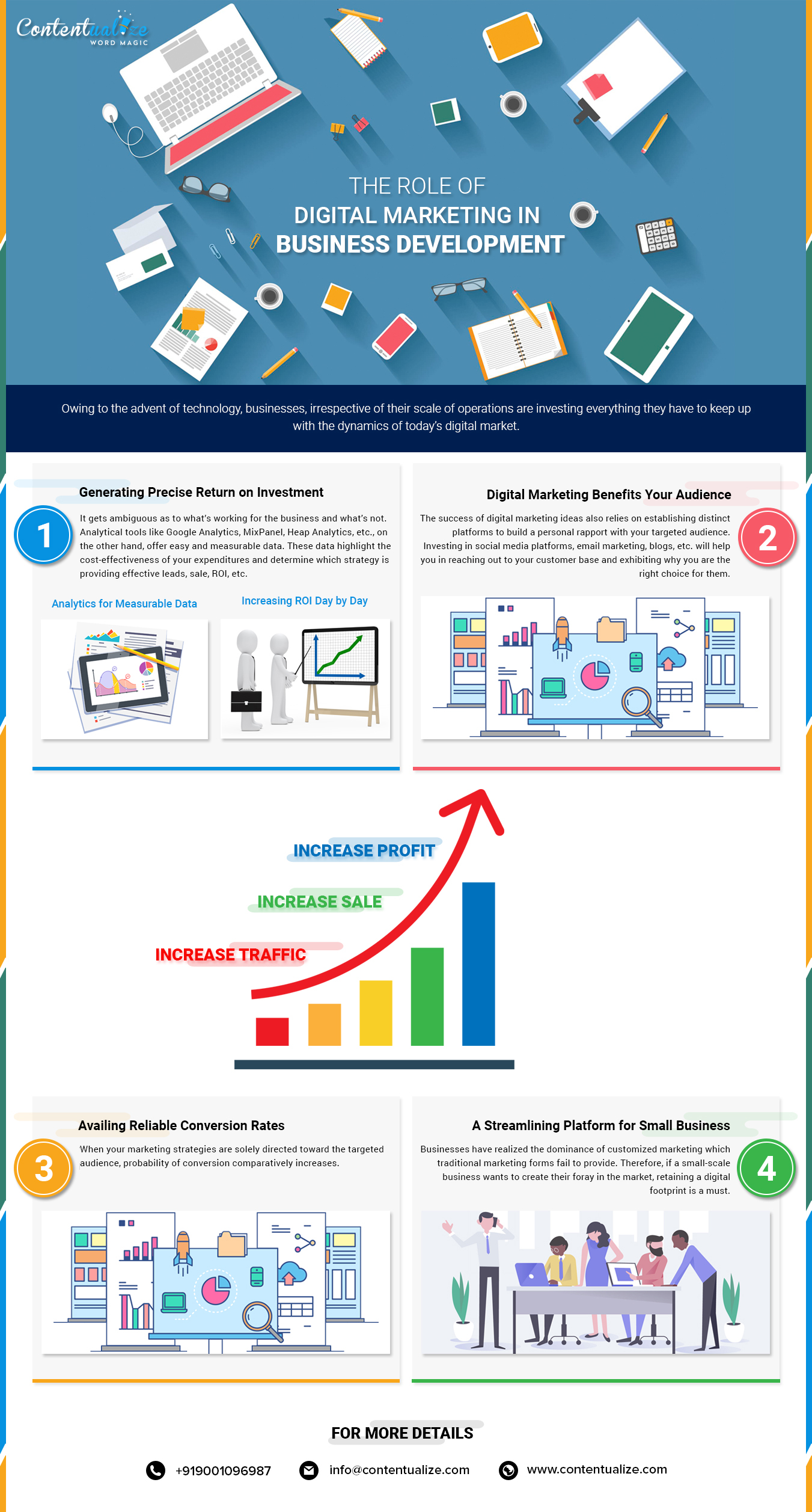 The Role of Digital Marketing in Business Development