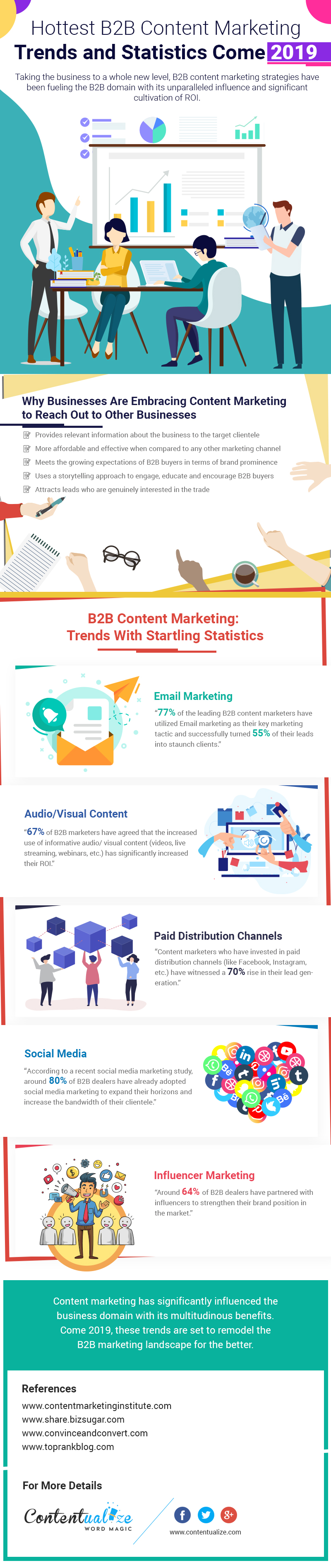 Hottest B2B Content Marketing Trends and Statistics in 2019 1